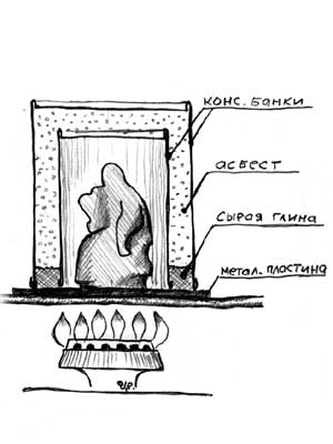 Муфельная печь для обжига керамики своими руками: способ изготовления, схема, фото