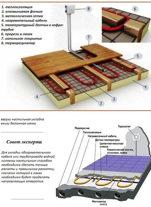 Теплый пол в деревянном доме: как сделать напольное покрытие без стяжки в частном доме и на даче, конструкция с перекрытиями