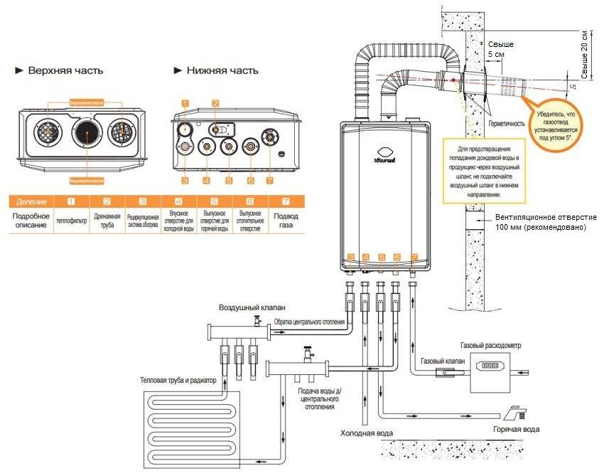 Монтаж газового котла своими руками: как правильно установить и как сделать заземление настенного или напольного котла - подробные правила установки