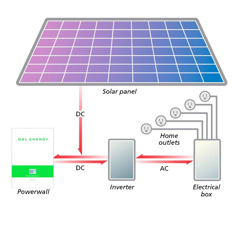 Как сделать расчет солнечных батарей для частного дома - жми!