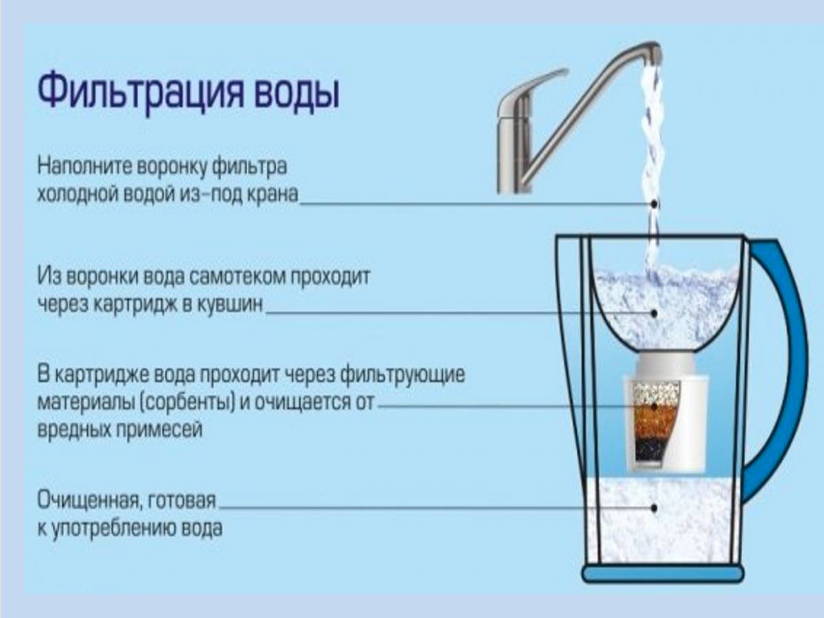 Очистка самогона фильтром для воды: как сделать самодельную систему в домашних условиях, а также, какие бытовые очистители можно применить