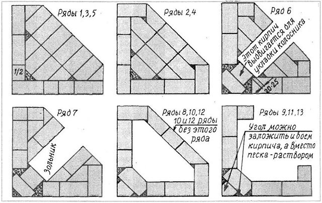 Как построить камин своими руками: пошаговая инструкция и схемы по укладке камина в доме
