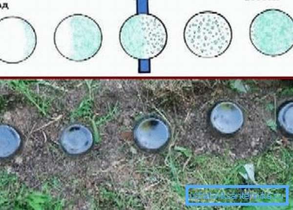 Как найти воду для скважины - 6 эффективных методов поиска
