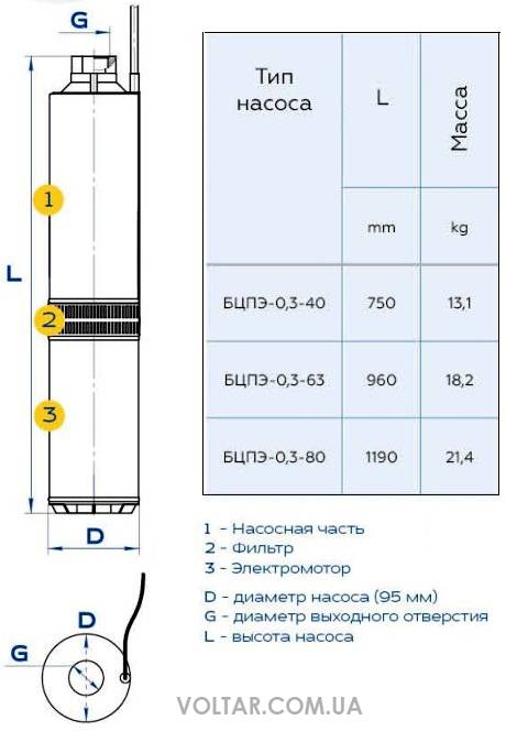 Насос «водолей» (46 фото): глубинный вариант для скважины и колодца, характеристики погружной скважинной продукции, отзывы о модели 3