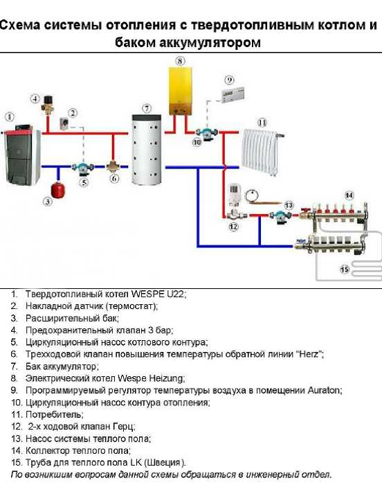 Схема подключения электрокотла отопления в частном доме, поэтапный монтаж