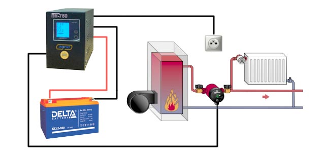 Бесперебойник для насоса отопления: разновидности и критерии выбора, фото и видео