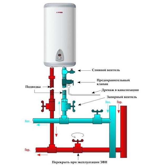 Как подключить водонагреватель к водопроводу в квартире: схема, последовательность действий и важные нюансы