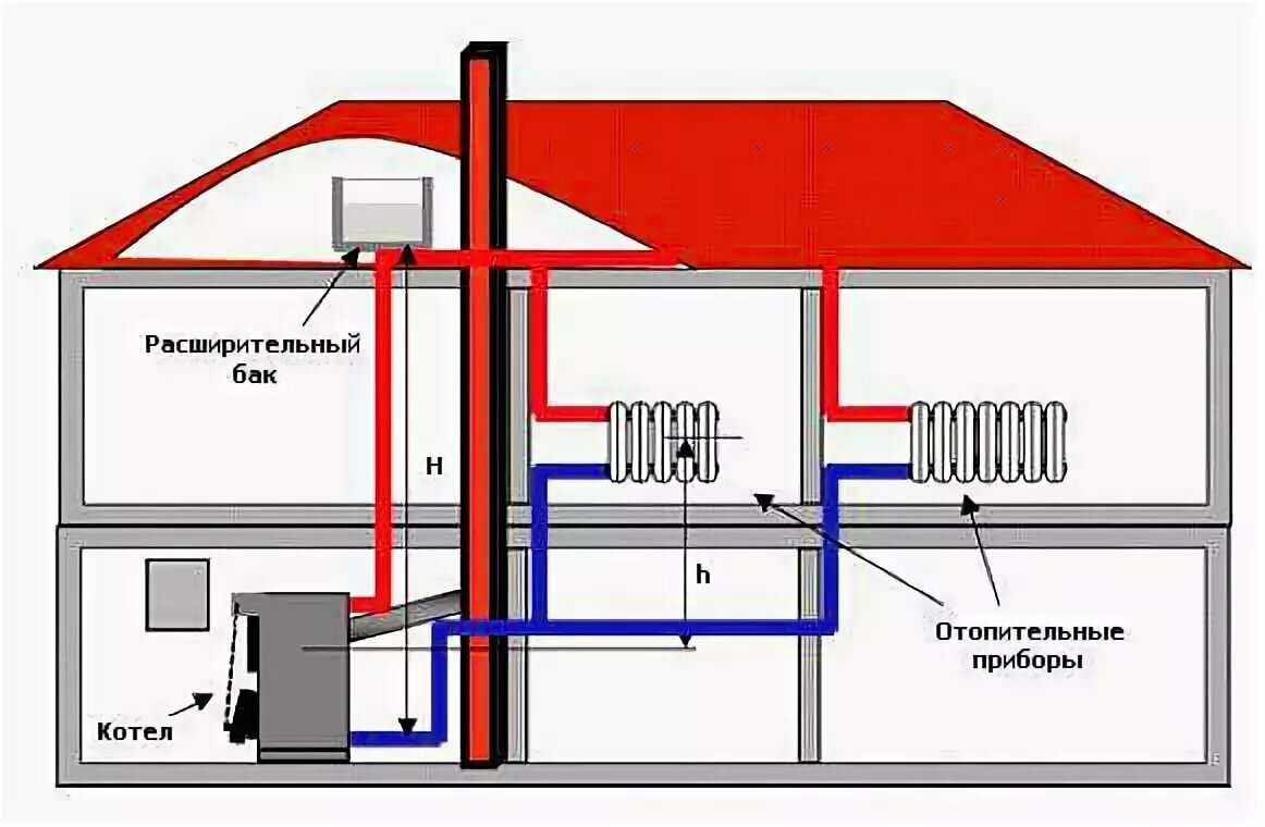 9 советов по обустройству электрического отопления загородного дома и дачи | строительный блог вити петрова