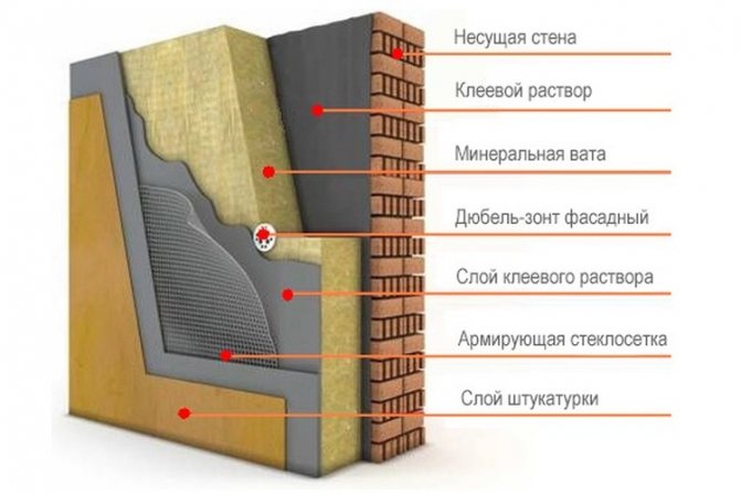 Утепление базальтовой ватой, все плюсы и минусы этого материала
