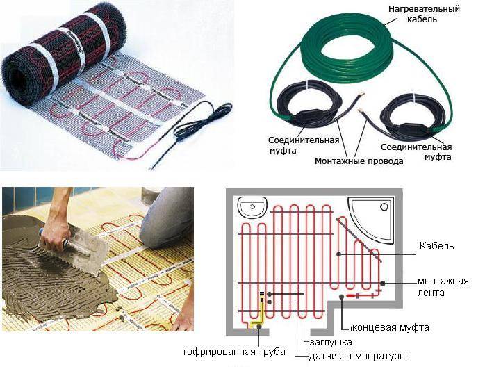 Электрический тёплый пол своими руками: устройство, технология укладки и схемы подключения