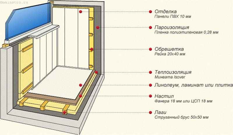 Утепление балкона: пошаговая инструкция, фото, видео