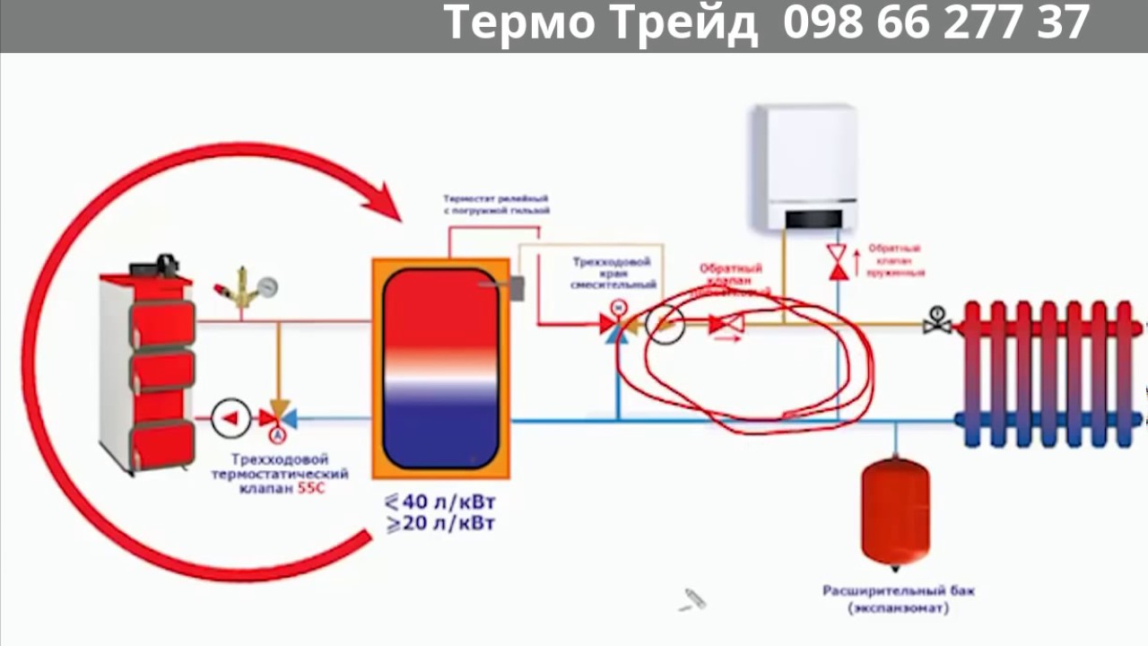 Схема обвязки теплоаккумулятора с твердотопливным котлом