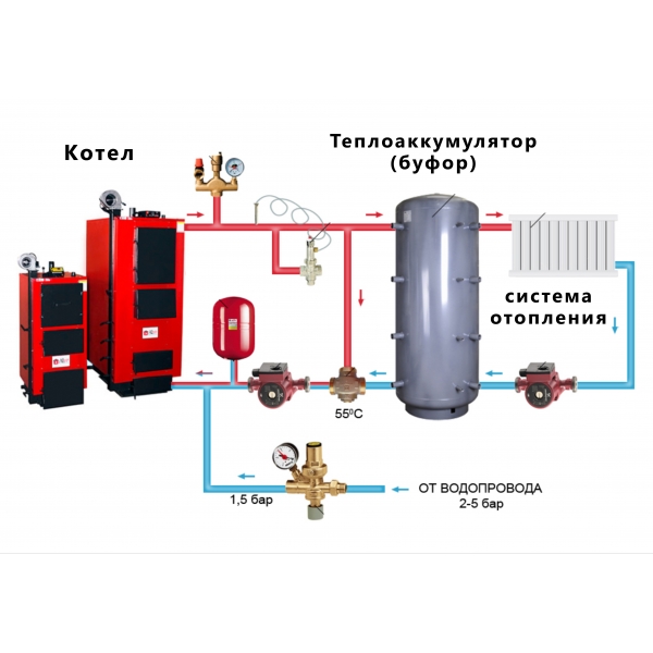 Теплоаккумулятор для котлов отопления российского производства