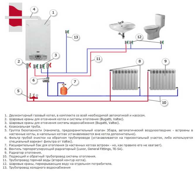 Подключение электрокотла к системе отопления, схема, монтаж, установка