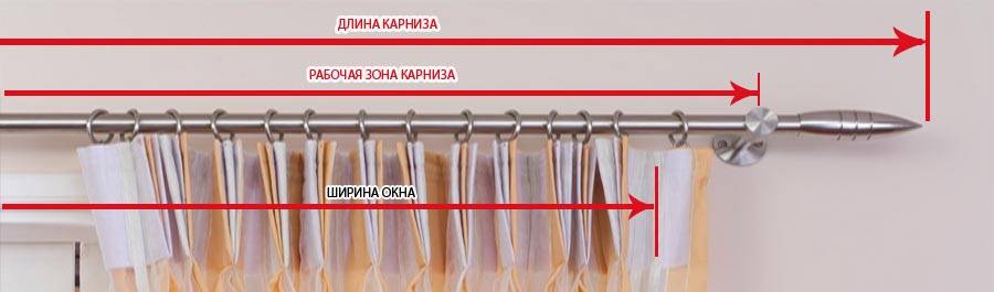Как рассчитать расход ткани на шторы. формулы для тонких, средних, плотных материалов и калькулятор