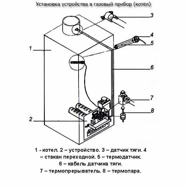 Принцип работы датчика тяги газового котла, как проверить датчик тяги, как отключить