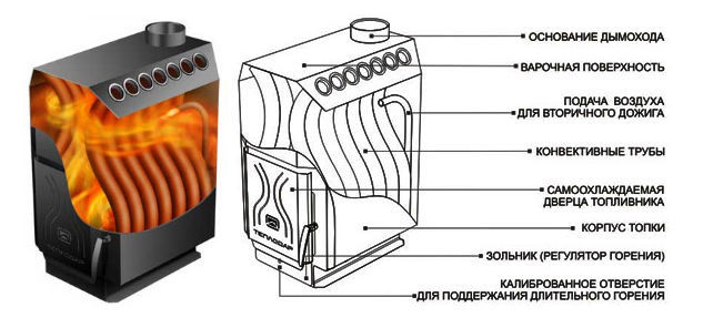 Печь профессора бутакова «студент» — идеальное решение для отопления небольшого дома