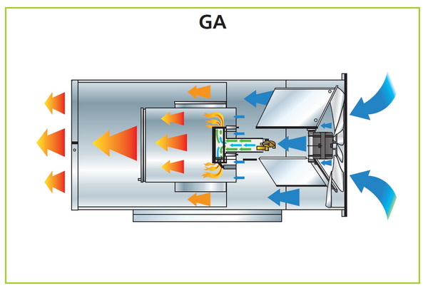 Газовые теплогенераторы для воздушного отопления