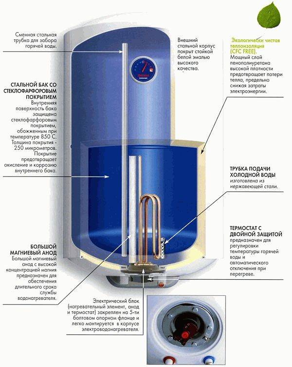 Электрический накопительный водонагреватель ariston (аристон): устройство и модельный ряд, советы по эксплуатации