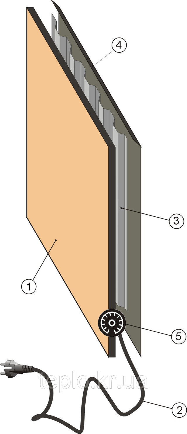 Керамический нагреватель – особенности напольных, настенных и потолочных моделей