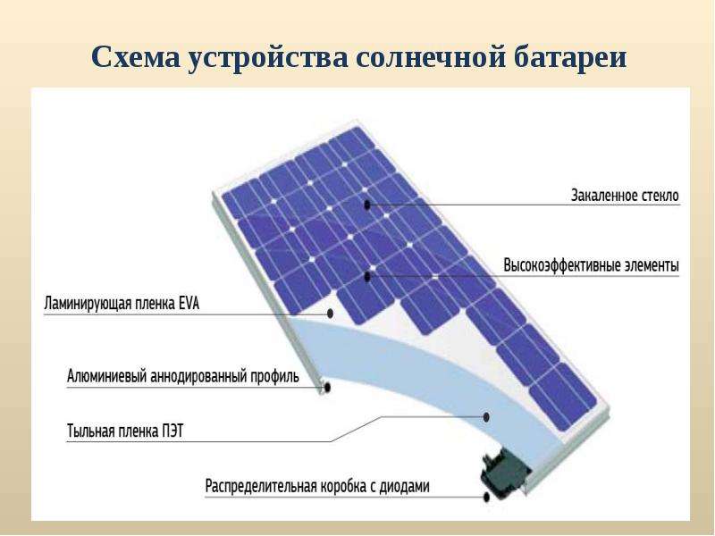 Как правильно выбрать солнечные батареи для дома - полный обзор. жми!