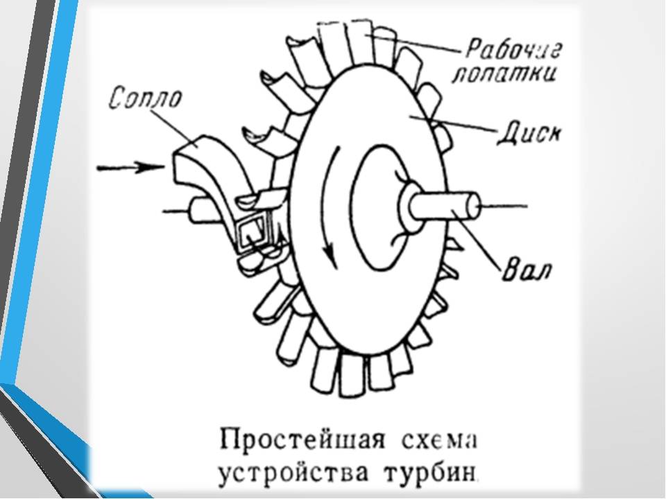 Как должна крутиться турбина