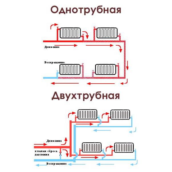 Система отопления ленинградка