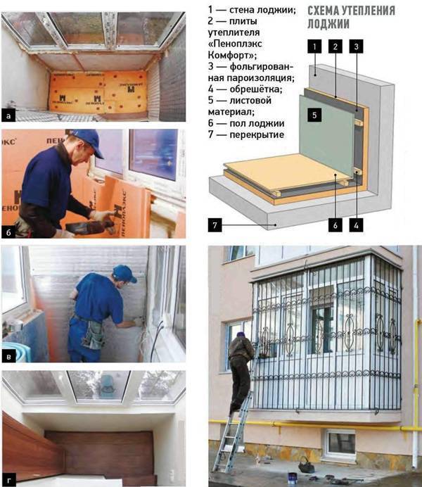 Эффективность и простота монтажа пеноплекса для утепления балкона