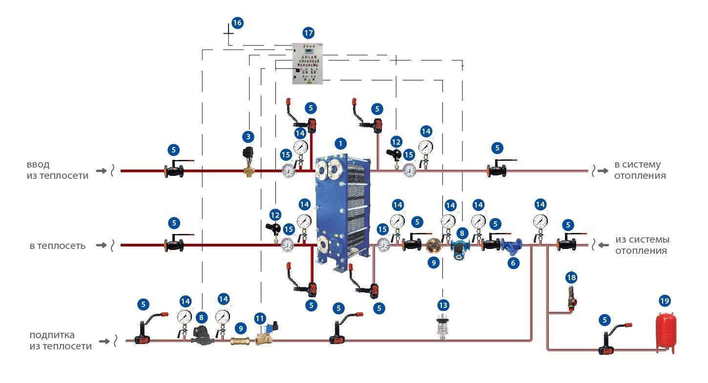 Система отопления с насосной циркуляцией: принцип работы, схемы монтажа, преимущества, недостатки