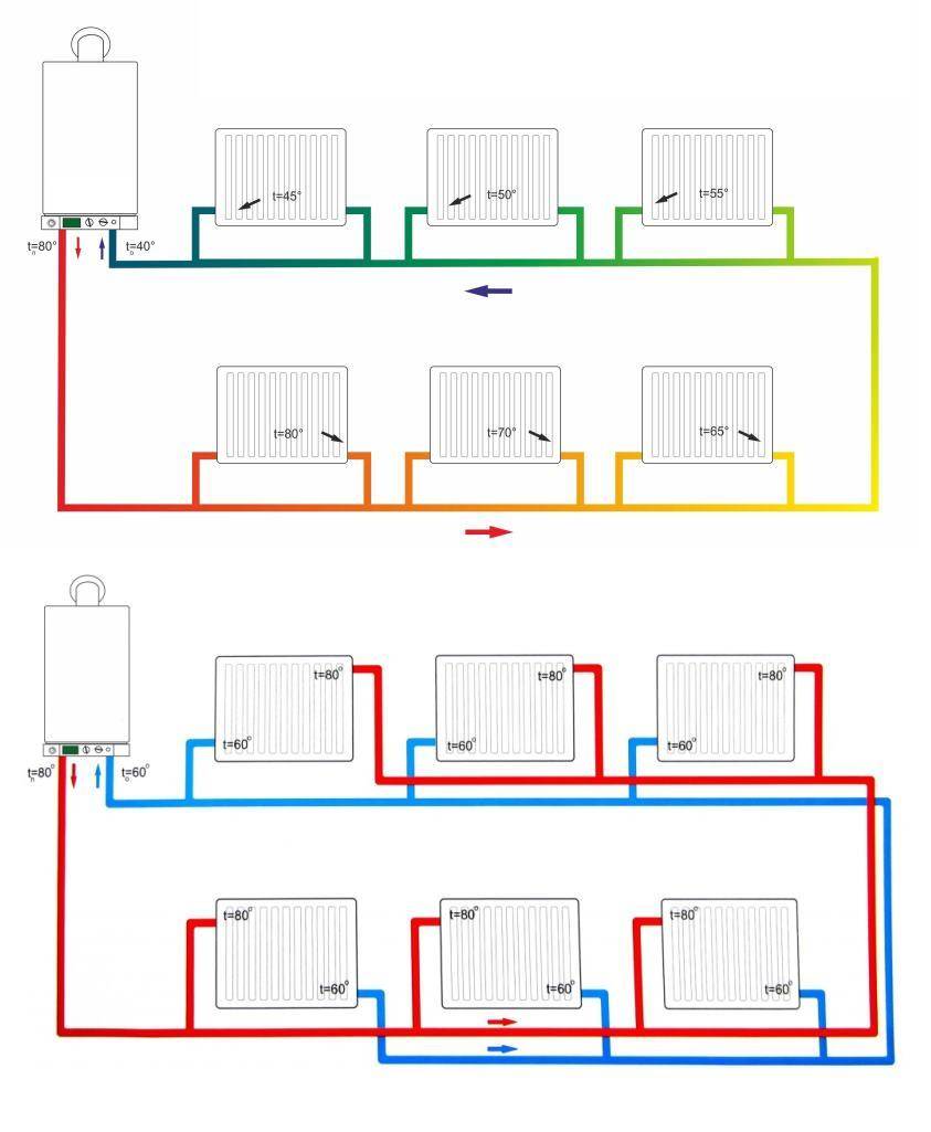 Отличия двухтрубной и однотрубной системы отопления частного дома