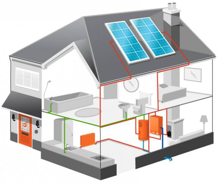 Самые экономные способы отопления дома: экономичный обогрев частного жилища и разновидности электро-систем, какой вариант наиболее эффективный и на каких можно сэкономить