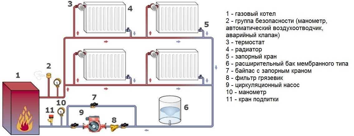 Как заполнить водой систему отопления двухконтурного котла