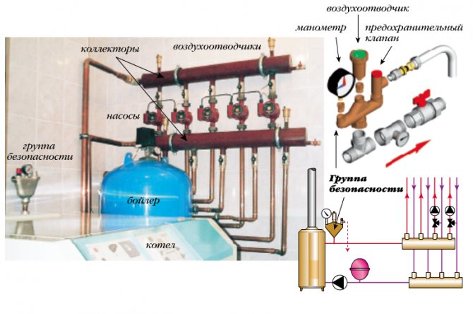 Арматура для отопления: что это такое, запорная регулирующая продукция для систем горячего водоснабжения, виды регулировочных изделий