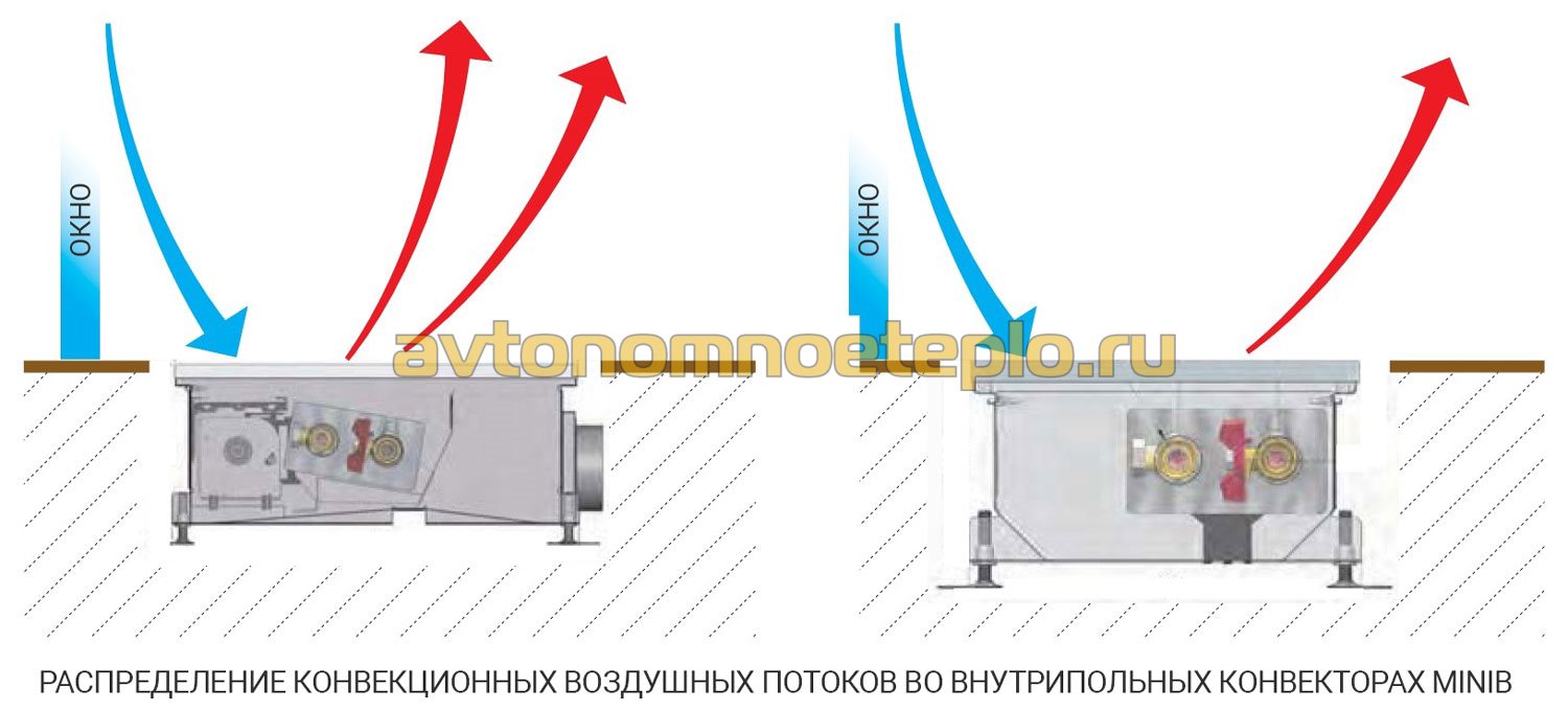 Установка конвекторов отопления, подключение и схема монтажа, устройство и принцип работы
