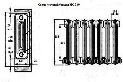 Сколько весит одна секция чугунной батареи: вес радиатора старого образца