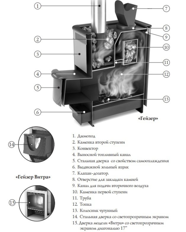 Основные виды теплообменников в печь и его способы установки
