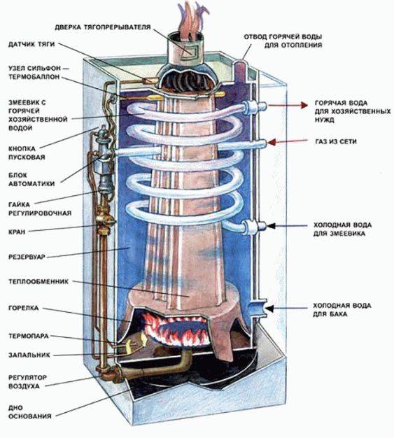 Газовый котел аогв технические характеристики