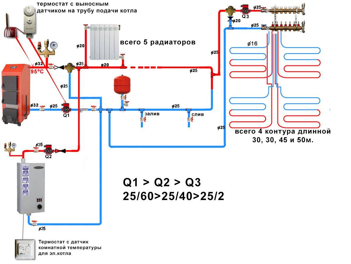 Подключение электрокотла к системе отопления, схема, монтаж, установка