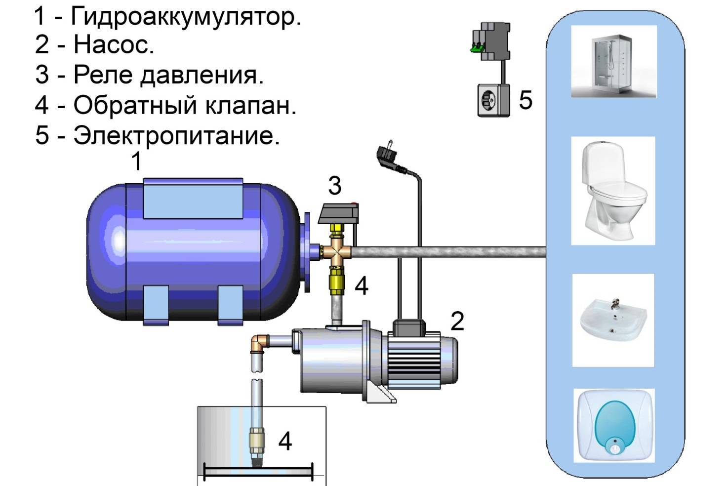 Насос поверхностный для воды схема подключения