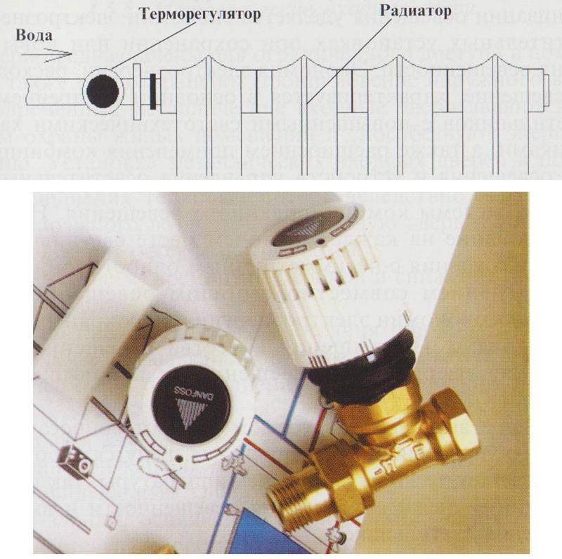 Правильная установка термостатической головки | всё об отоплении