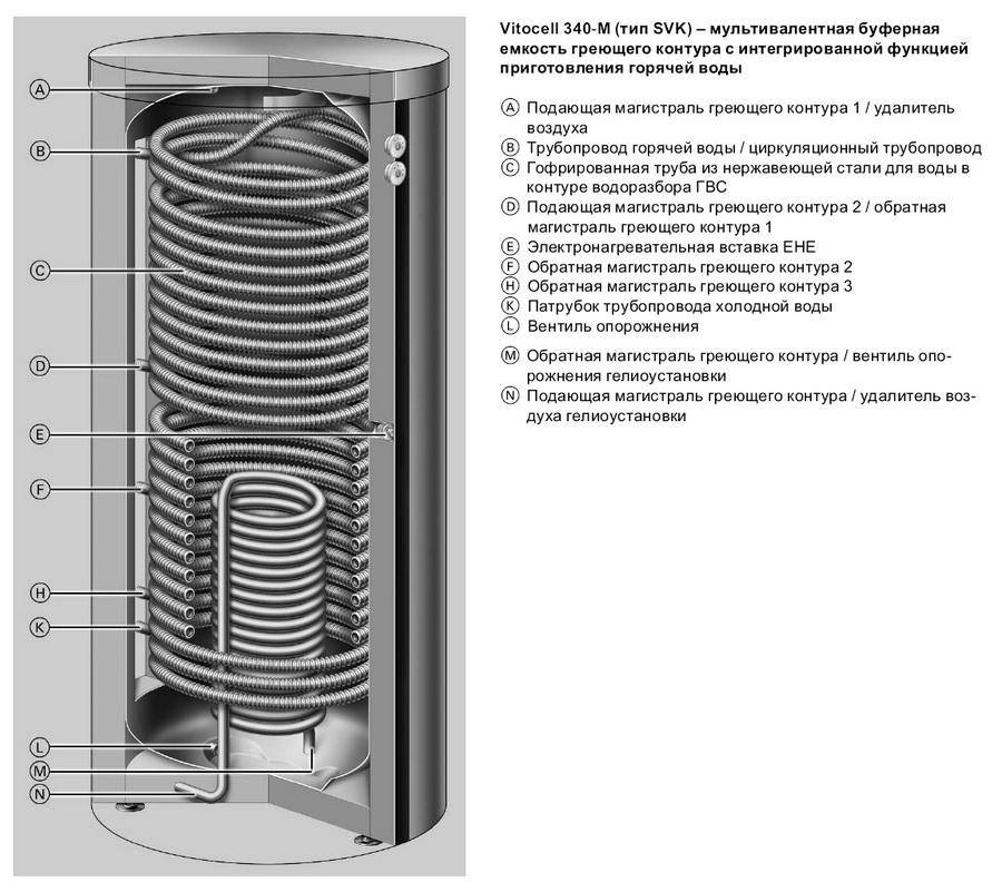 Теплоаккумулятор для котлов отопления: устройство, назначение + инструкция по изготовлению своими руками