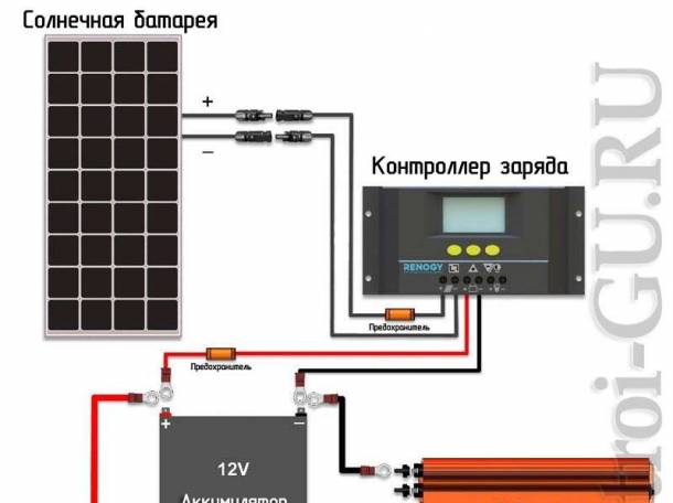 Работа солнечных батарей и контроллеров в пасмурную погоду
