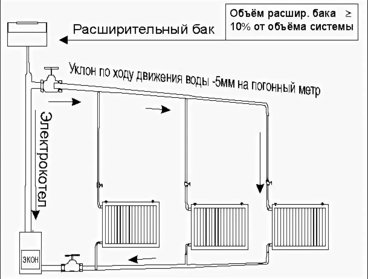 Отопление с естественной циркуляцией: ключевые элементы системы и особенности ее проектирования (85 фото) – строительный портал – strojka-gid.ru