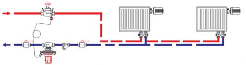 Балансировочный клапан для системы отопления: для чего необходим и как его установить?