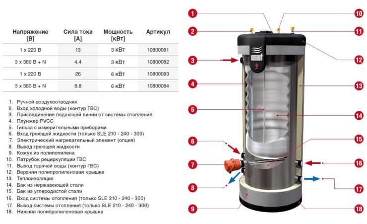 Проточные газовые водонагреватели: топ-12 моделей + рекомендации по выбору техники