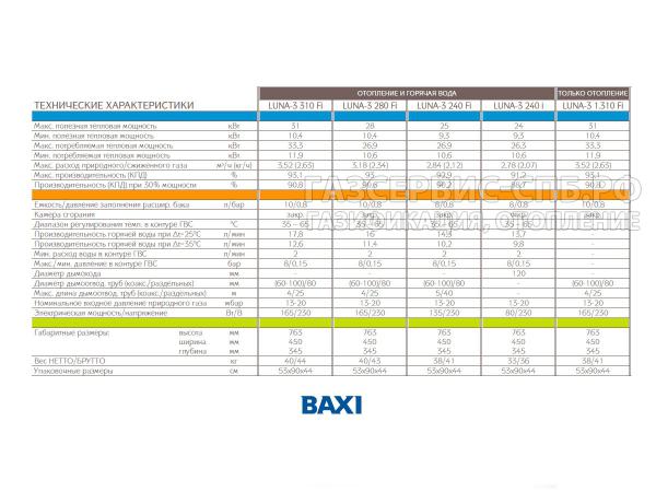 Достоинства газового котла baxi slim: устройство напольного двухконтурного прибора + цены и отзывы владельцев