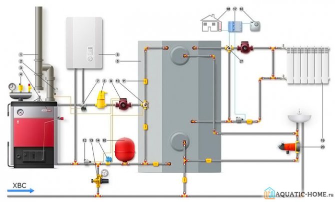 Схемы подключения электрического и твердотопливного котла