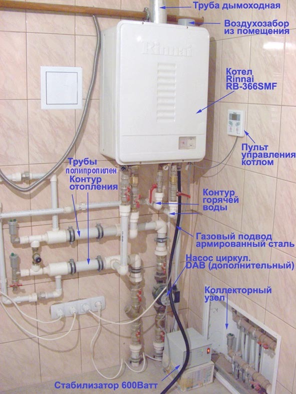 Эксплуатация газовых котлов сиберия для отопления дома