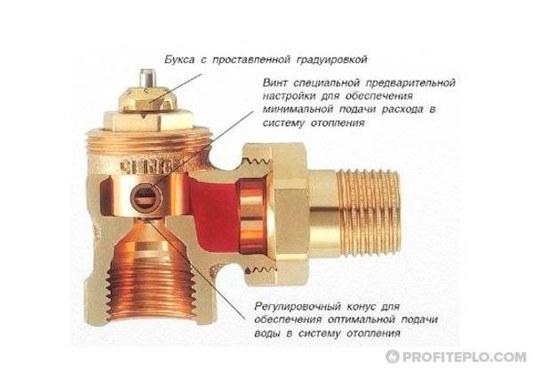 Термостатический клапан отопления - виды, устройство, установка*