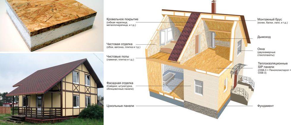 Способы и этапы наружной отделки домов из сип панелей